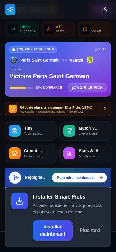 Dashboard analytique